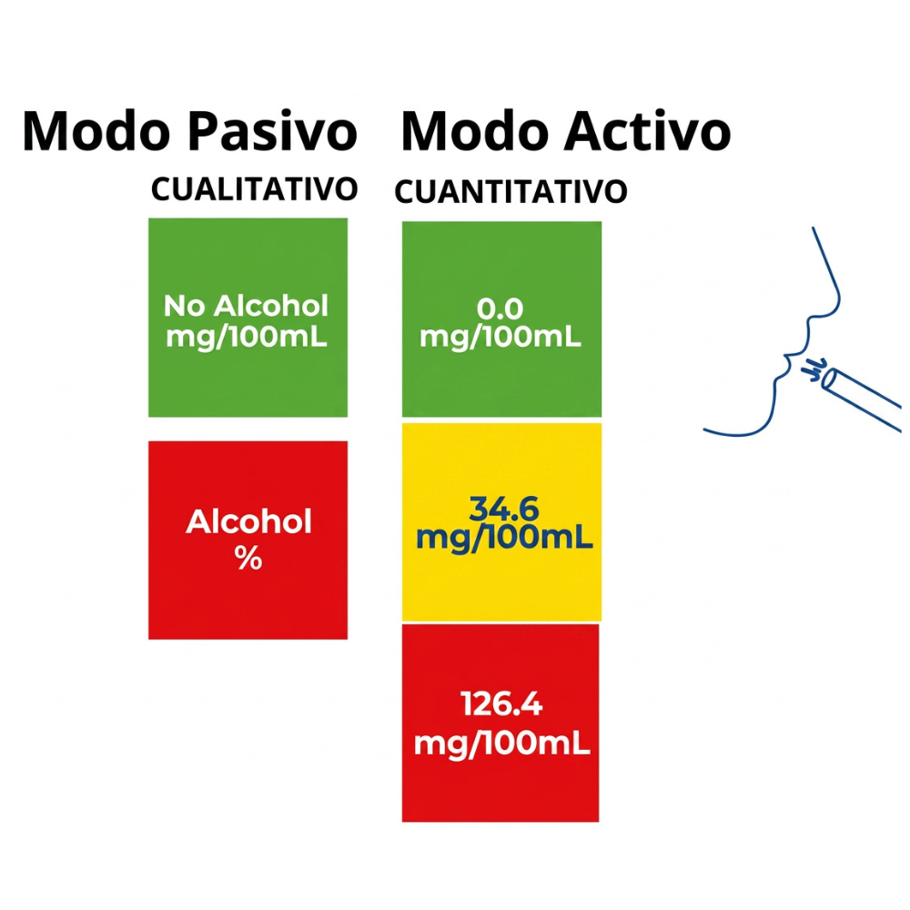 Alcopatrol ap037 modos